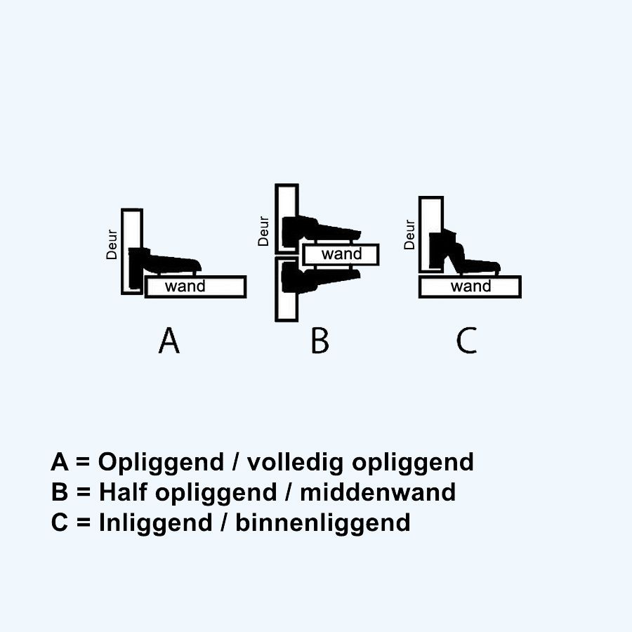 Dulimex inboorkastscharnier Ø 35 mm, inliggend, 95º